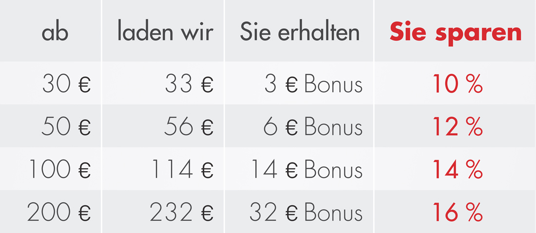 Die Gutschein Karte für die Waschanlage in Unna, Lünen, Bönnen und Bergkamen (Kamen Karree)