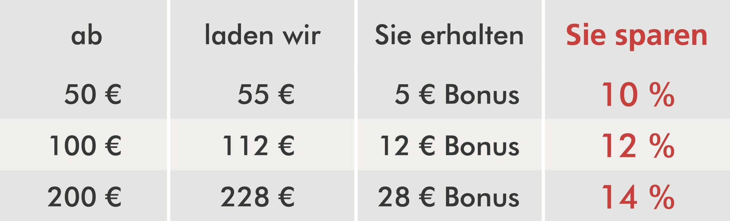 Die Gutschein Karte für die Waschanlage in Unna, Lünen, Bönnen und Bergkamen (Kamen Karree)